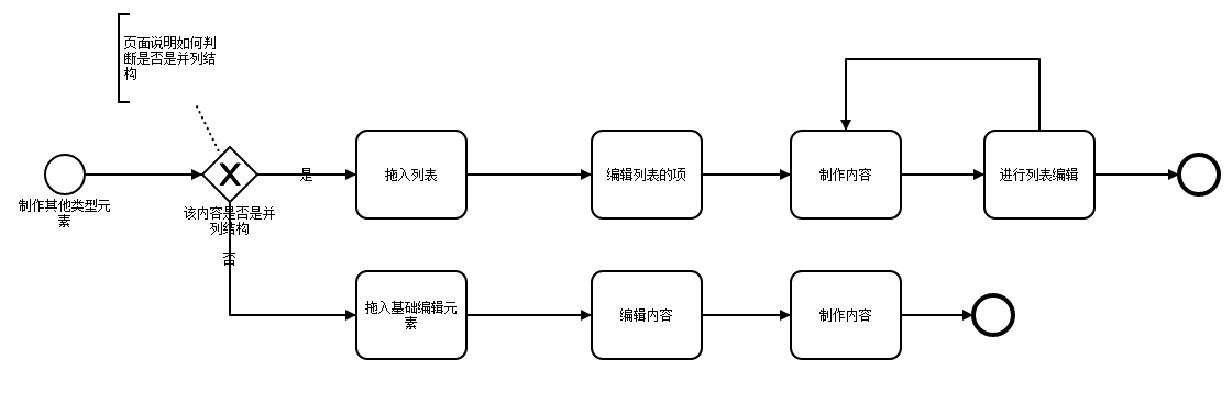 总流程图